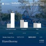 January 2023 Hawthorne real estate market